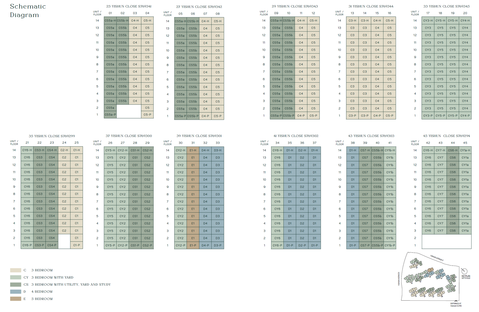 North Gaia Elevation Chart